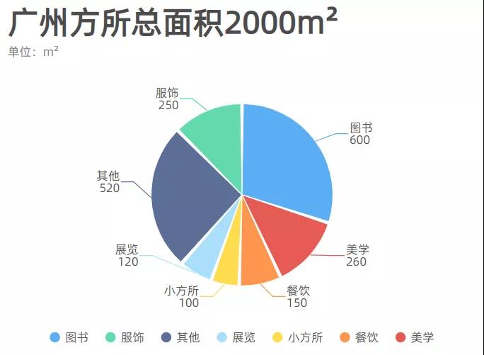 網(wǎng)紅書店設(shè)計